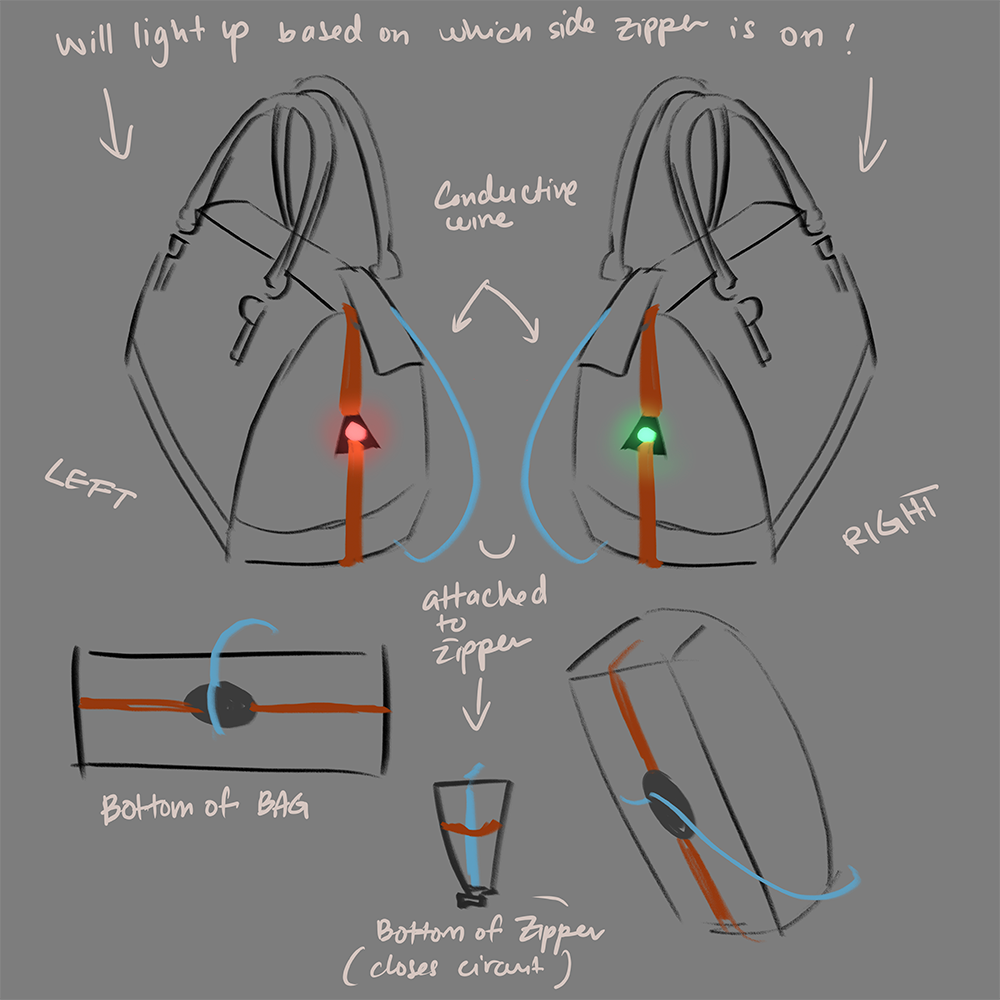 put a description here or you will lose grades